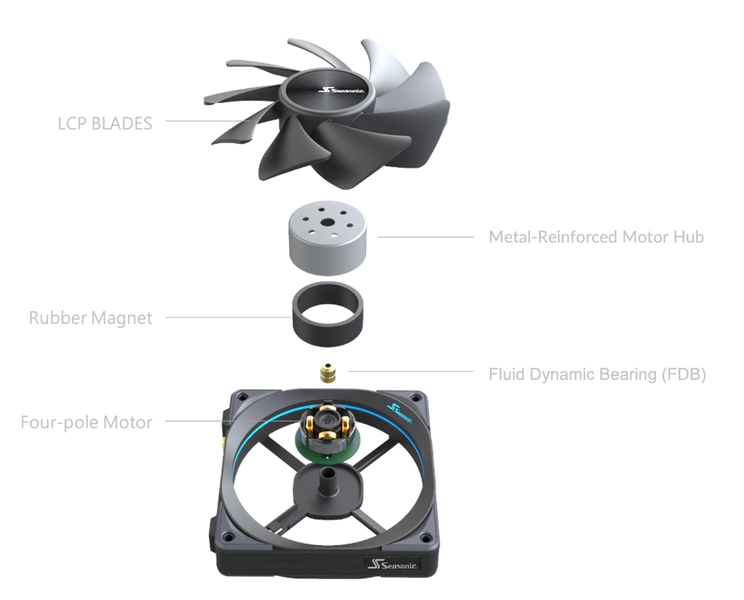 Fluid Dynamic Bearing