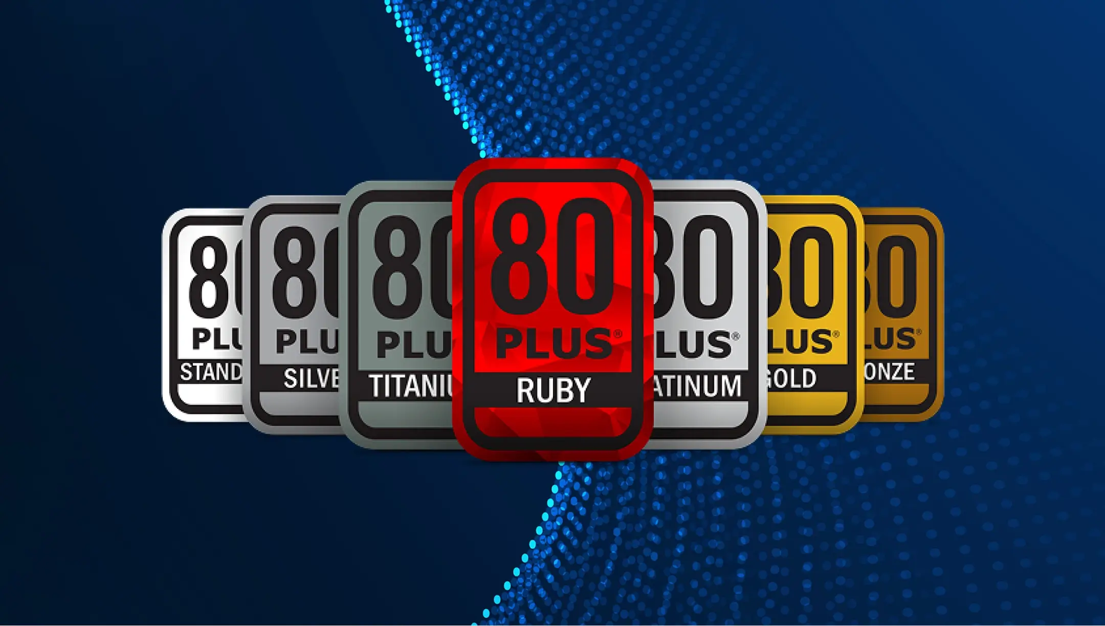 80 PLUS® Certification