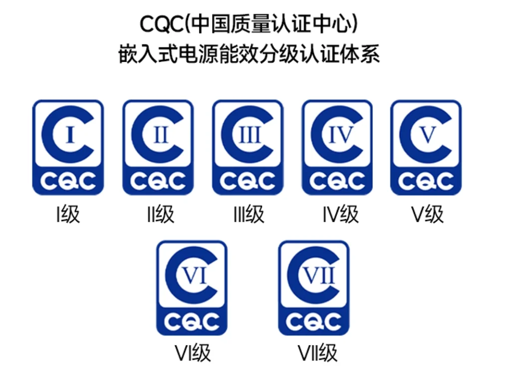 CQC energy efficiency certification levels from Level I to Level VII